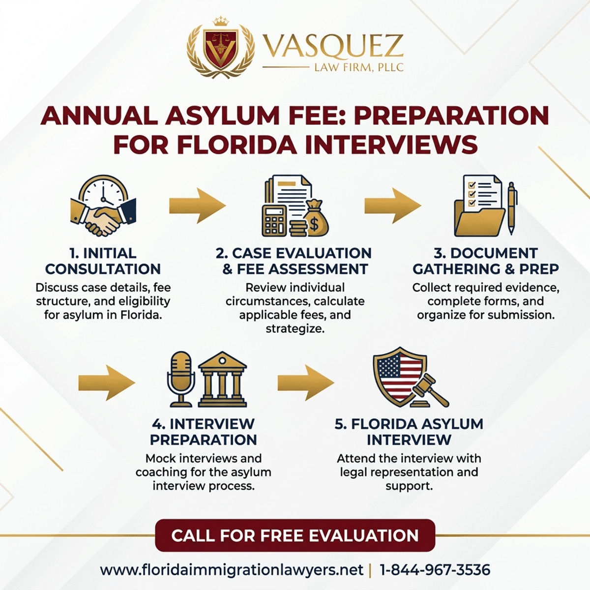 Annual Asylum Fee: Preparation for Florida… — Vasquez Law Firm immigration lawyer Florida