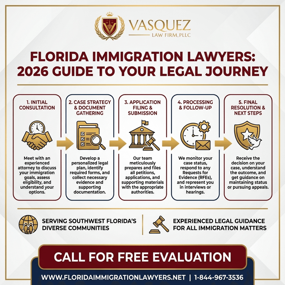 Abogado de Inmigración en el Suroeste de Florida:… — ley de inmigración Florida explicada