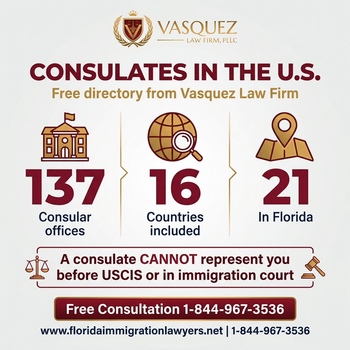 Infografía: 137 oficinas consulares, 16 países incluidos, 21 en Florida. Un consulado no puede representarle ante USCIS ni en la corte de inmigración.