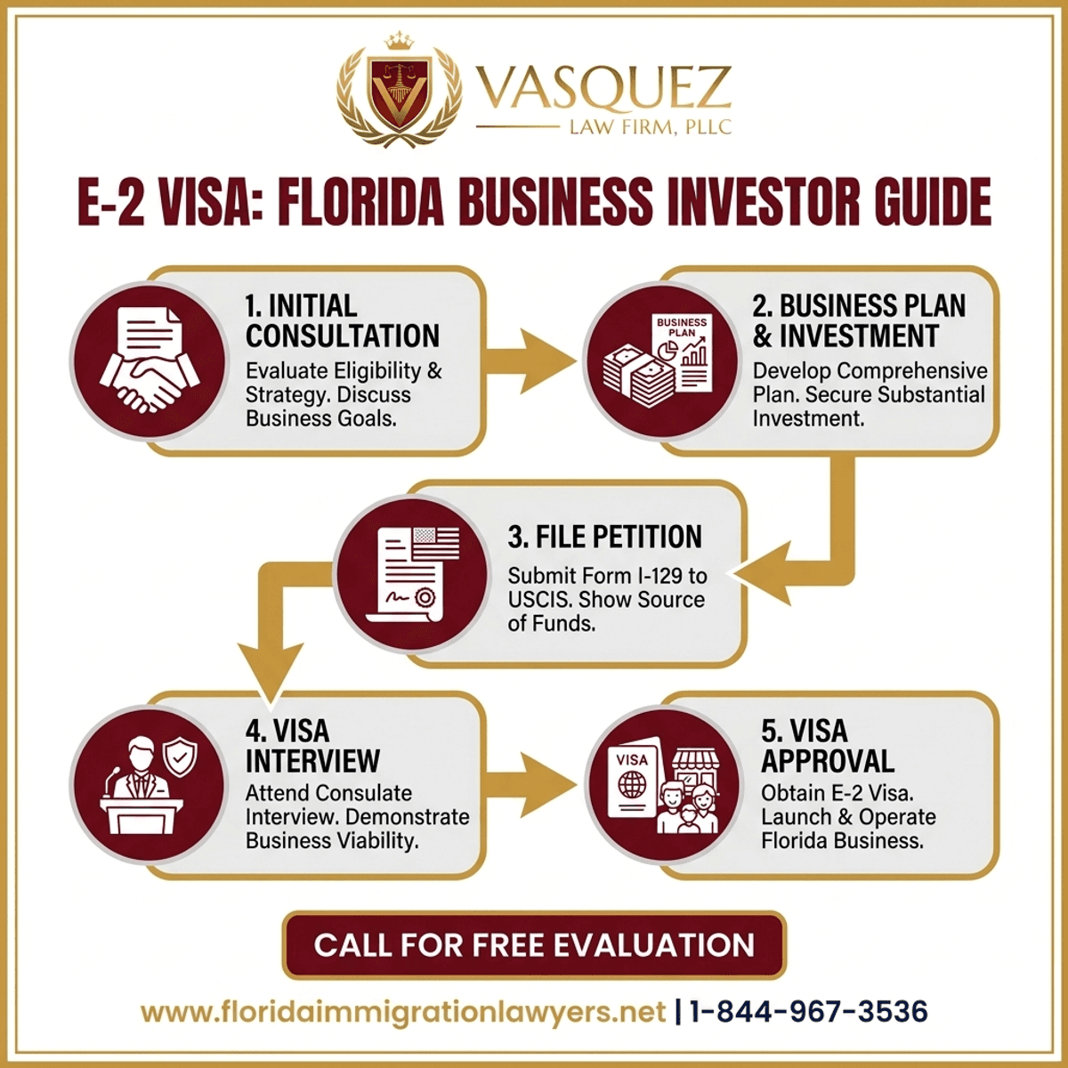 E-2 Visa: Florida Business Investor Guide | VLF… — Florida immigration attorneys explain